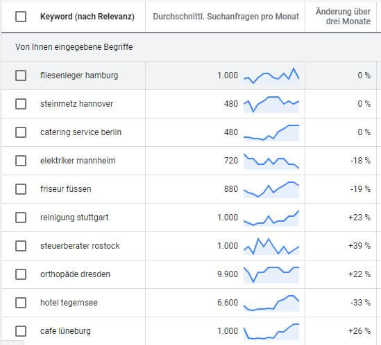 suchvolumen wegweiser für local seo agentur